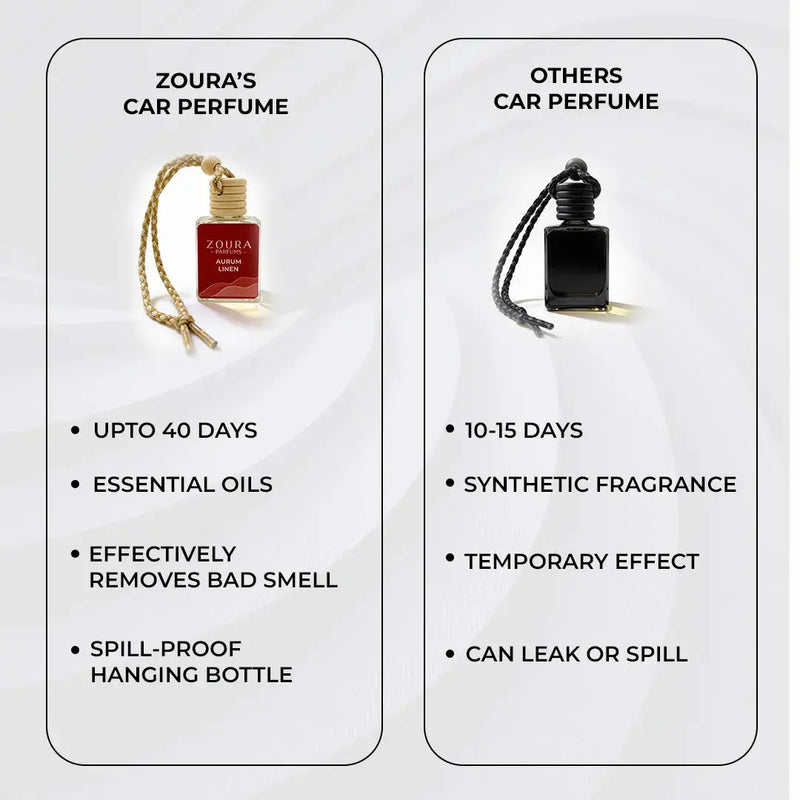 Aurum Linen Car Hanging Fragrance – car air freshener diffuser ZOURA