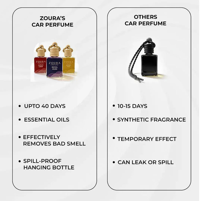 Zoura Signature Hanging Car Perfume – Combo Pack of 3 ZOURA