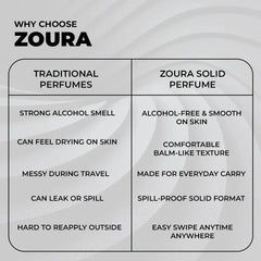 Signature Solid Perfume Set of 5 Signature Scents ZOURA