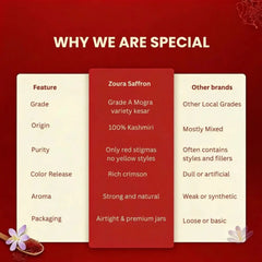 Kashmiri Mongra Saffron – Pure A1 Grade Premium Saffron ZOURA