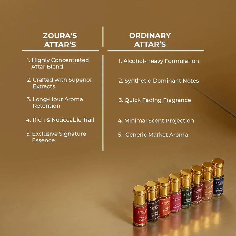 Zoura's Attar vs ordinary attar comparison – highly concentrated blend, long-lasting aroma, and rich trail versus alcohol-heavy, quick-fading fragrance