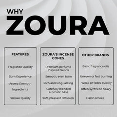 Why Zoura – comparison chart of Zoura's incense cones vs other brands on fragrance, burn, and smoke quality
