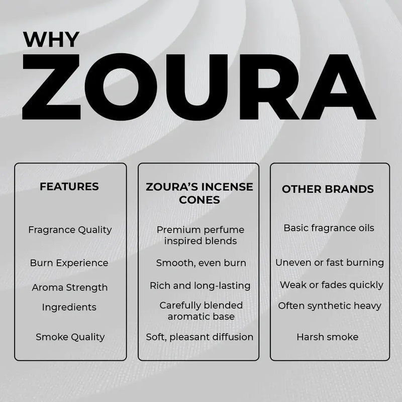 Why Zoura – comparison chart of Zoura's incense cones vs other brands on fragrance, burn, and smoke quality