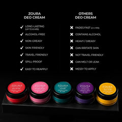 Zoura Deo Cream vs Others comparison – long-lasting up to 8 hrs, alcohol-free, non-greasy, skin friendly, travel friendly, spill-proof, easy to reapply