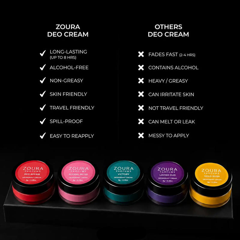 Zoura Deo Cream vs Others comparison – long-lasting up to 8 hrs, alcohol-free, non-greasy, skin friendly, travel friendly, spill-proof, easy to reapply