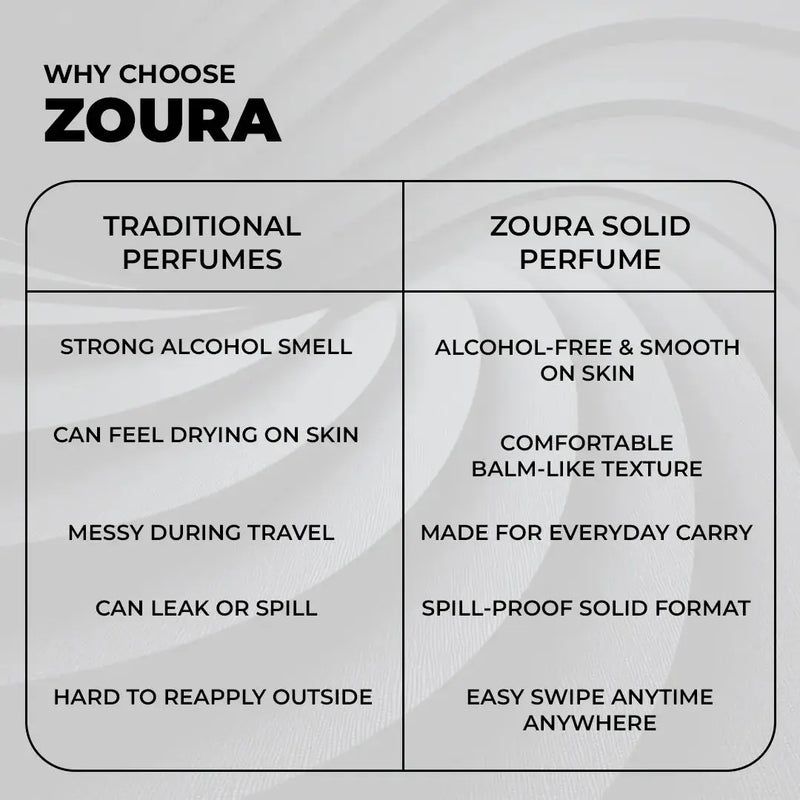 zoura-unisex-solid-perfume-vs-traditional-comparison